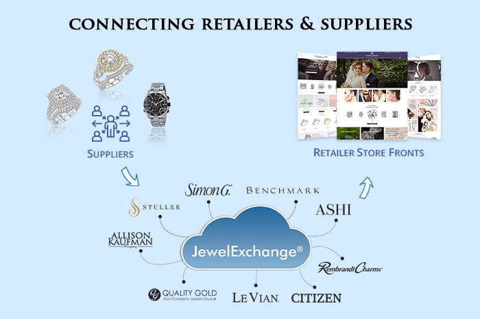 Connecting Retailers & Suppliers